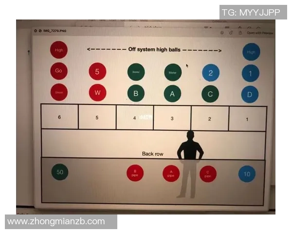 排球战术:北京排球队的整体压制体系 排球战术:北京排球队的整体压制体系